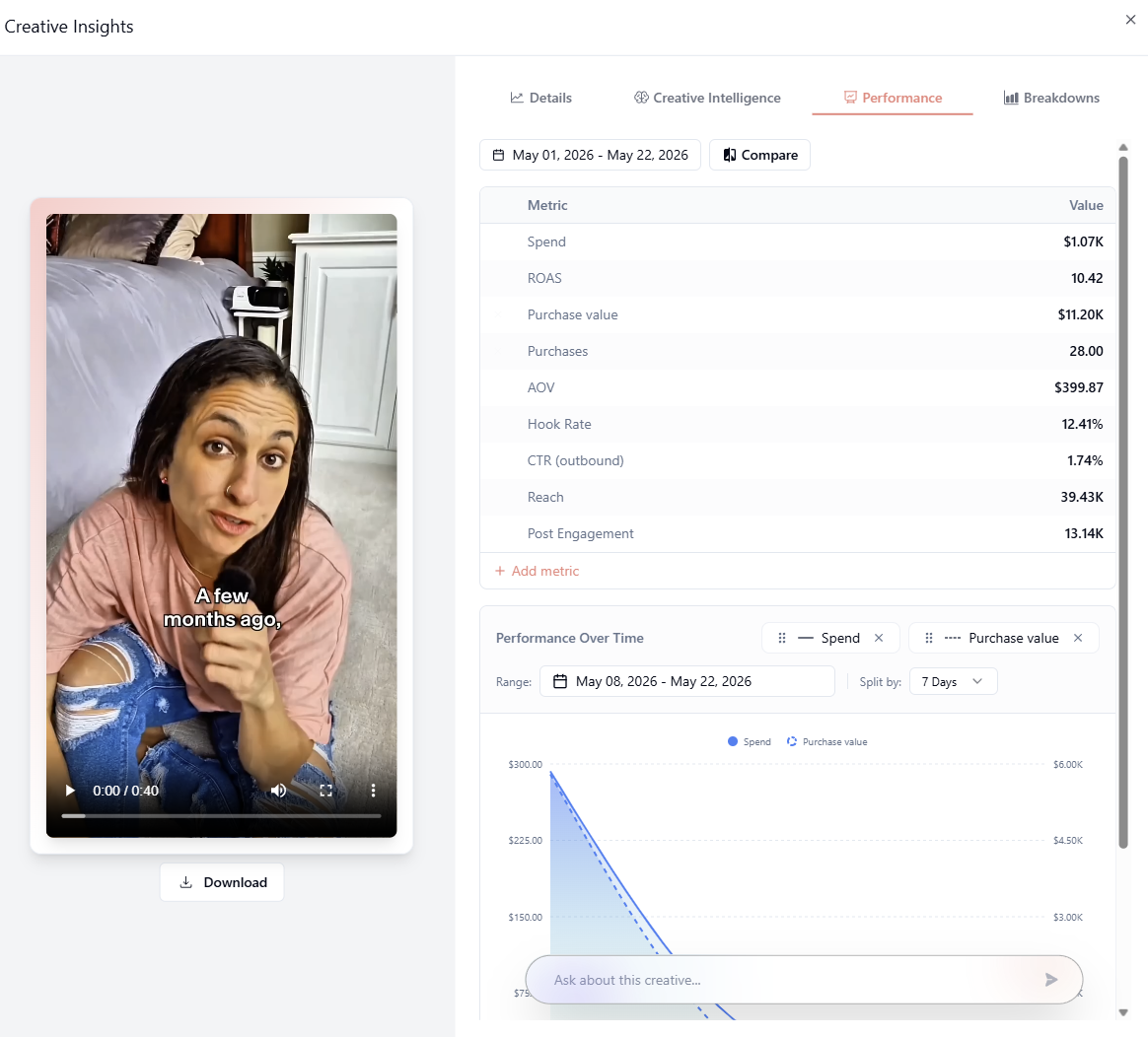 Creator performance insight: The right CPAP setup, 9.98x ROAS